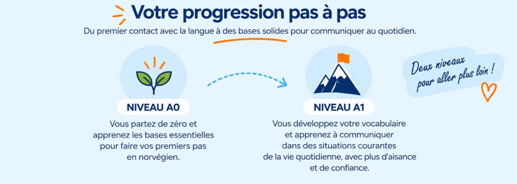 Progression