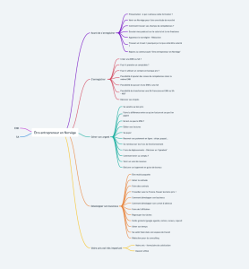 Être entrepreneur en Norvège - Une blonde en Norvège