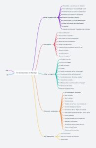 Être entrepreneur en Norvège - Une blonde en Norvège