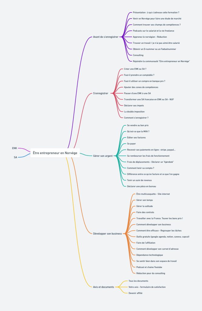 Être entrepreneur en Norvège - Une blonde en Norvège