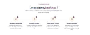 -5% sur votre déménagement - Une blonde en Norvège